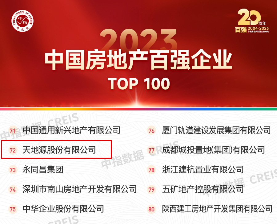 人生就是博官网再度荣膺中国房地产百强企业(2).jpg